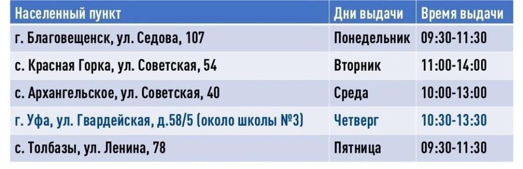 Уважаемые получатели микрорайона Шакша!